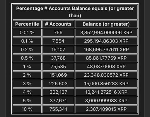 XRP: ¿Quiénes controlan realmente las grandes fortunas de la cripto?