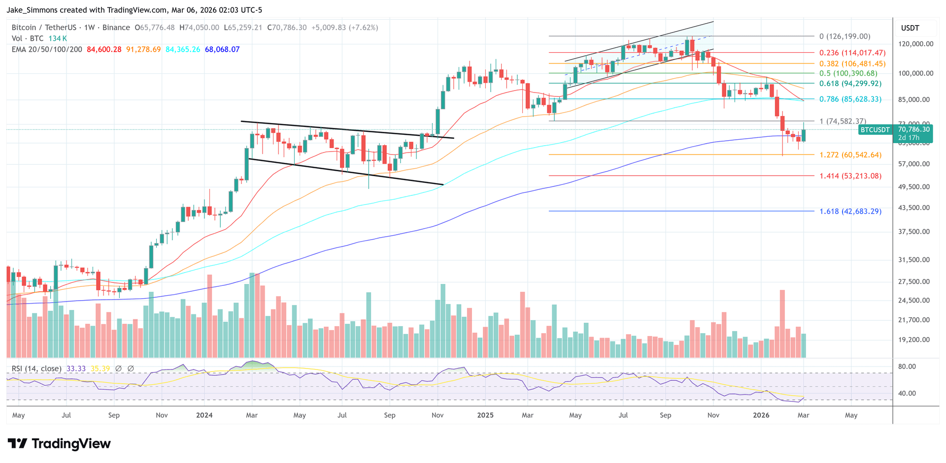 Congreso de EE.UU. analiza pagos con Bitcoin sin impuestos